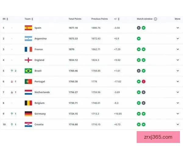 世界杯竞猜赔率波动解析与球队胜负走势深度剖析
